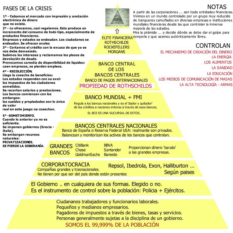  CHEMTRAILS-HAARP ¿ QUÉ PODEMOS HACER?ya que no es posible que existan violaciones de espacio aéreo tan descaradas Marcha Mundial contra las Fumigaciones / Chemtrails / Geoingeniería (25-8-2013)-(2014) Y EL NUEVO HAARP La-crisis-mundial-explicada-en-una-piramide