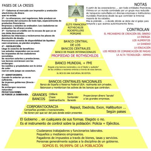La crisis mundial explicada en una pirámide